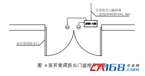 防火门被开启时,门磁开关通过监控模块向防火门监控器发出信号,提示