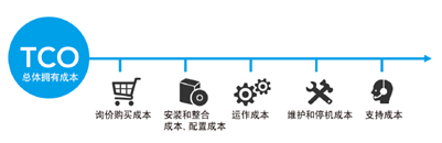 ˵��: C:\Users\Joyce_Xu\AppData\Roaming\Tencent\Users\1071793022\QQ\WinTemp\RichOle\WU%(O3)9Y57OVGU~@YFO9HG.png