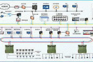 NetPAC1000ϵͳ