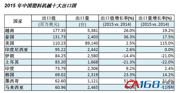 CHINAPLAS國際橡塑展全力挖掘亞洲市場潛力(圖3)