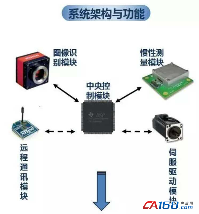 廣州智能裝備研究院參加深圳工業自動化機器人展(圖3)