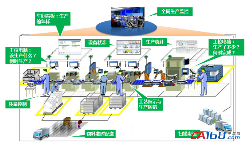 数字化工厂 digital factory)