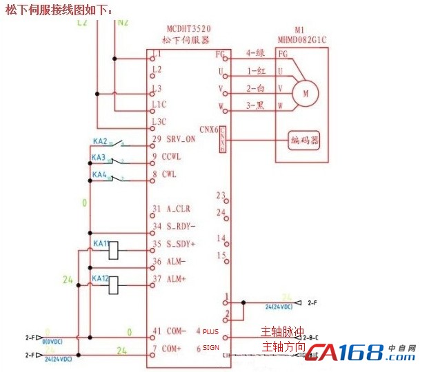 永宏plc在血袋成型机上的应用