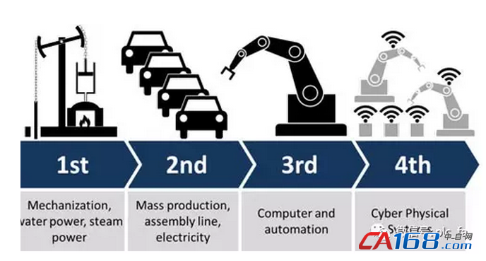 计算机的发明带来了第三次工业革命,这使得机器人和机器自动化可以