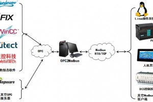 ѸOPC2Modbus