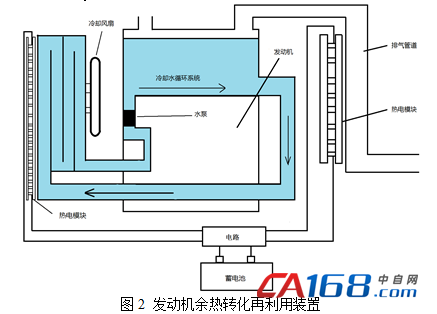 基于塞贝克热电转换效应的汽车发动机余热利用系统研究