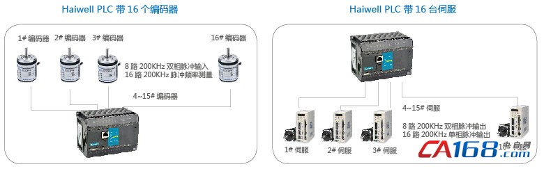Haiwell海为PLC通讯