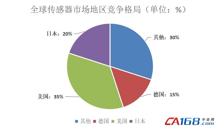 ˵: https://mmbiz.qpic.cn/mmbiz_png/fC79PkF9NMUlia8P6apzfXGy1VchOj9YSwwQRpESc9e4B7KqYhc1jGUlJhia3ibSrxibH1nnreVPSAbZNotHaIInAA/640?wx_fmt=png