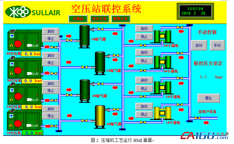 基于s7200smart的美国寿力空压机联机控制