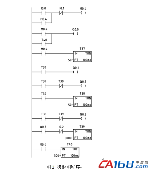 基于plc的抛丸机控制系统