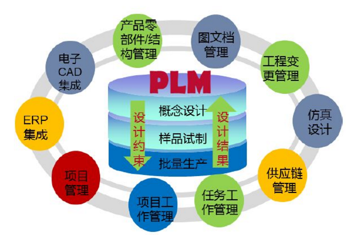 plm系统助力智慧工厂
