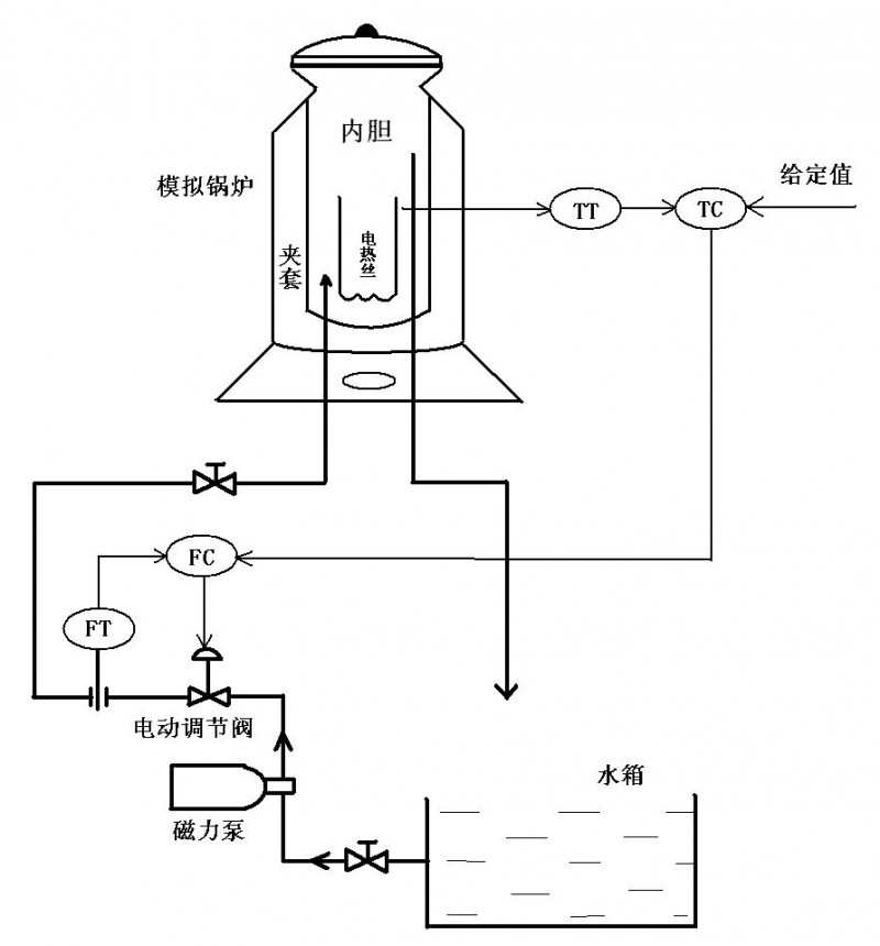 基于simulink的锅炉温度流量串级控制系统设计与仿真