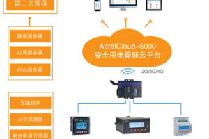 AcrelCloud-6000ȫõʣּ