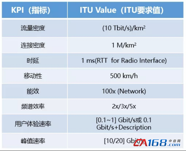 5G 牌照332.png
