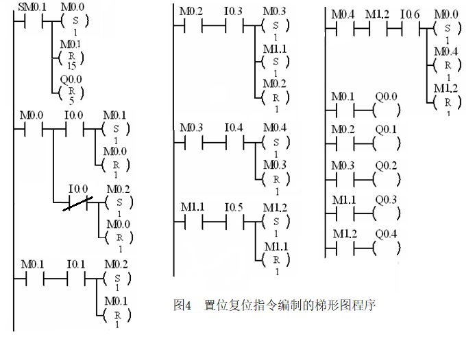 plc顺序功能图转化梯形图的精简编程解析