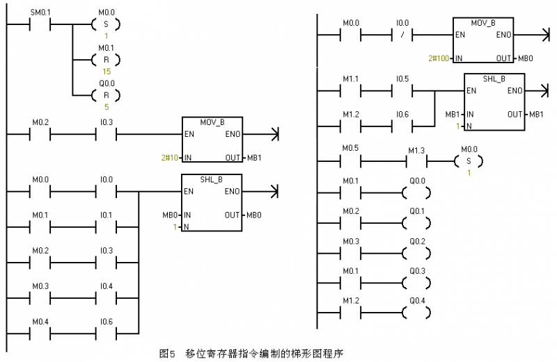 plc顺序功能图转化梯形图的精简编程解析