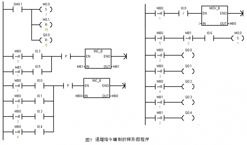 plc顺序功能图转化梯形图的精简编程解析