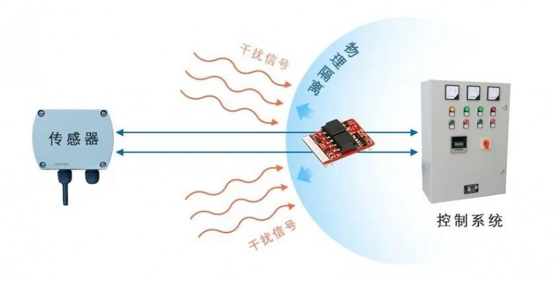 信号调理模块在多通道信号采集技术中的应用