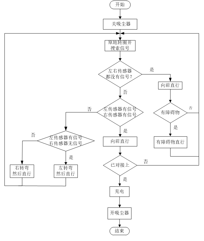 扫地机器人自动充电系统的设计