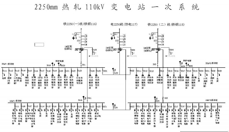 图1 变电站一次系统图 2,故障简述 两起故障分别发生在加热炉10kv