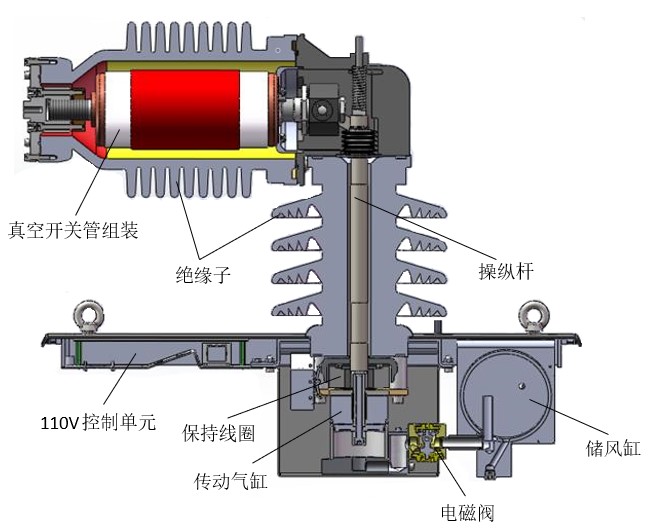 浅析crh380bl型动车组真空断路器原理及检修技术