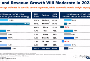 Gartner2021뵼гҪӦ̷