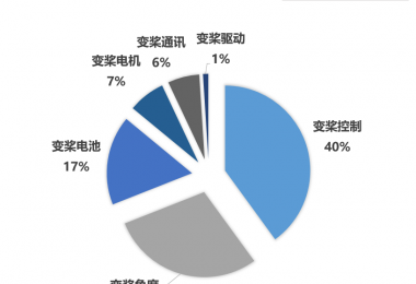 ͷ糡95%׼׵ı佰ϵͳֱĽ