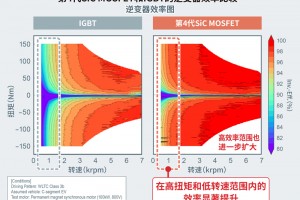 4SiC MOSFET