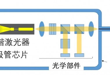 三菱電機開始提供光纖通信用“可調諧激光二極管芯片”樣品