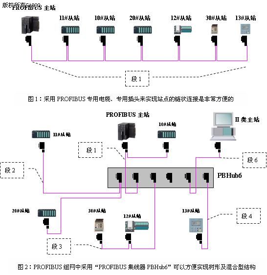 profinet接线示意图图片