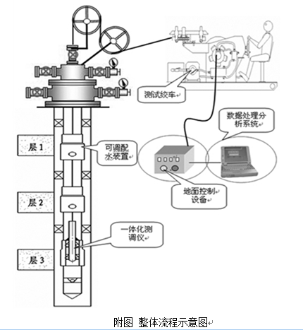 附图为该技术整体流程示意图3