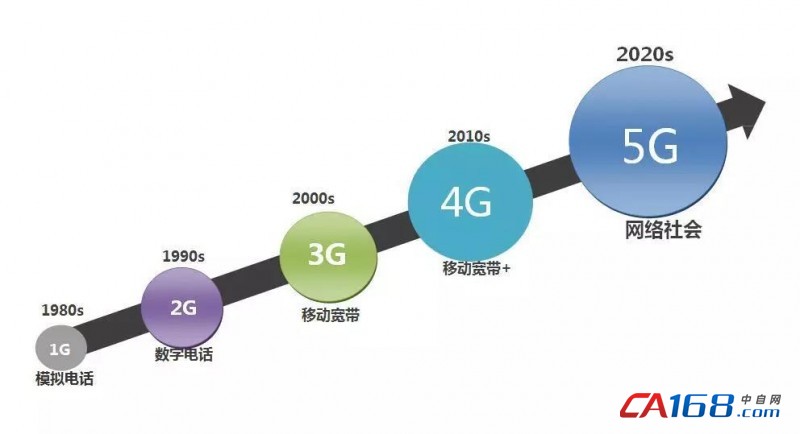 5g网络发展历程随着蓝思,伯恩,星星科技,科立视,比亚迪等企业在玻璃