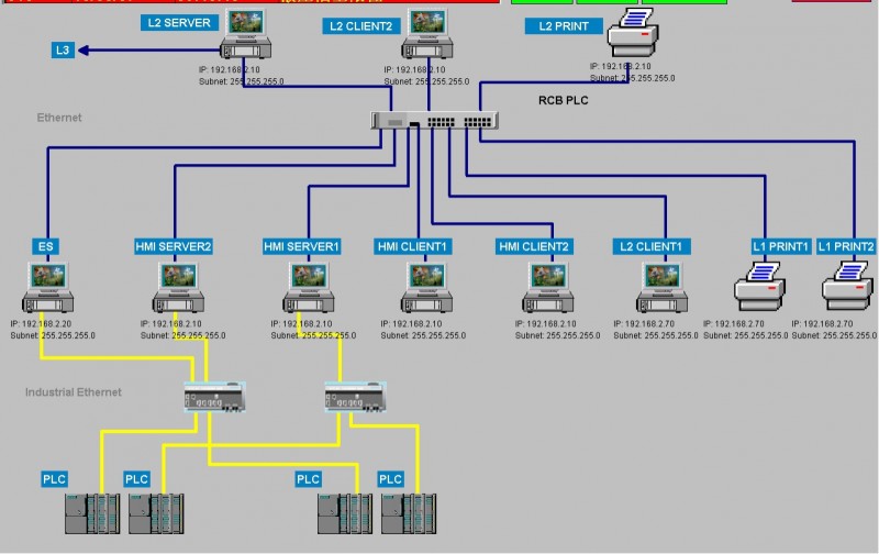 通過開放的profibus-dp現場總線和以太網實現