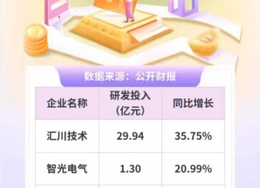 ��Ƶ��������ҵ2025��ǰ�������з�Ͷ��һ��#�㴨����#�ǹ����#ΰ������#�ڳ��Ƽ�#���ҵ���#�۵ϼ���