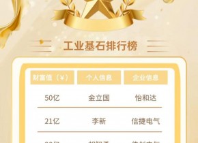 ר�����¡��ĲƸ����� �Զ���6�����ιھ�#ר������