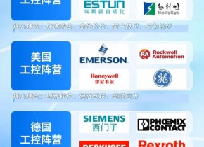 ���������Ĵ���Ӫ �¹����ձ����������й���˭���ǹھ�?#ȫ�򹤿��Ĵ���Ӫ