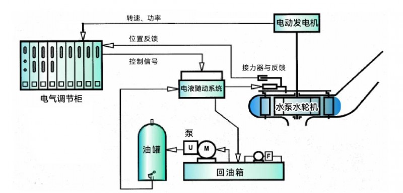 微信配图20260224 调速器-27-28.jpg