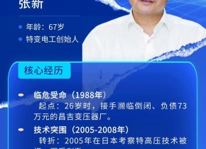 �����й���ѹ����������: �������ر�繤��37��#���� #�ر�繤 #��ʼ�˹���