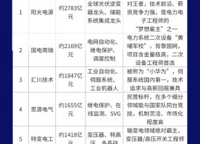 ��������ʦ���еĵ����豸��ҵ���а� #��������ʦ #�����豸 #��ֵ����